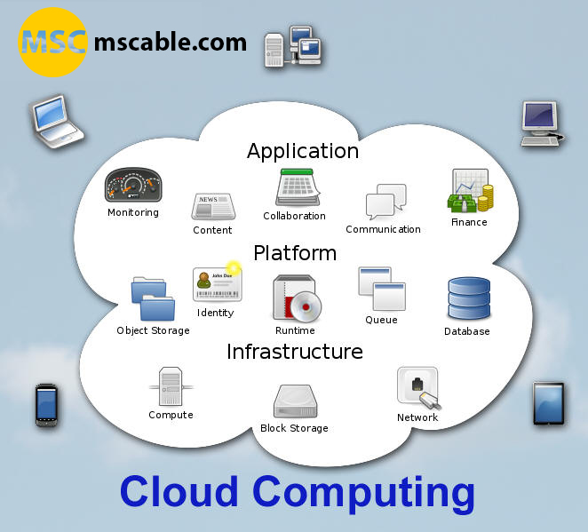 cloud